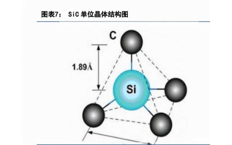 第三代半導(dǎo)體材料之碳化硅（SiC）